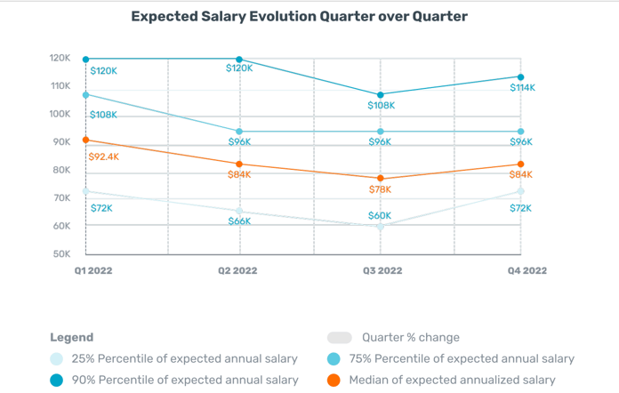 expected annual salary