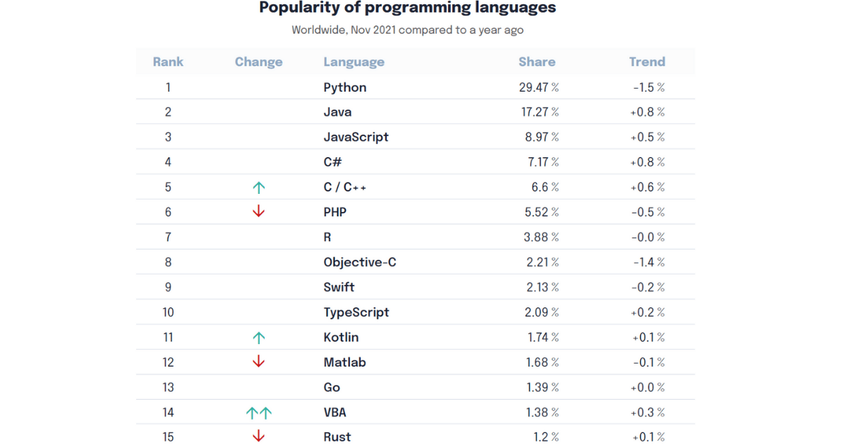 programming languages